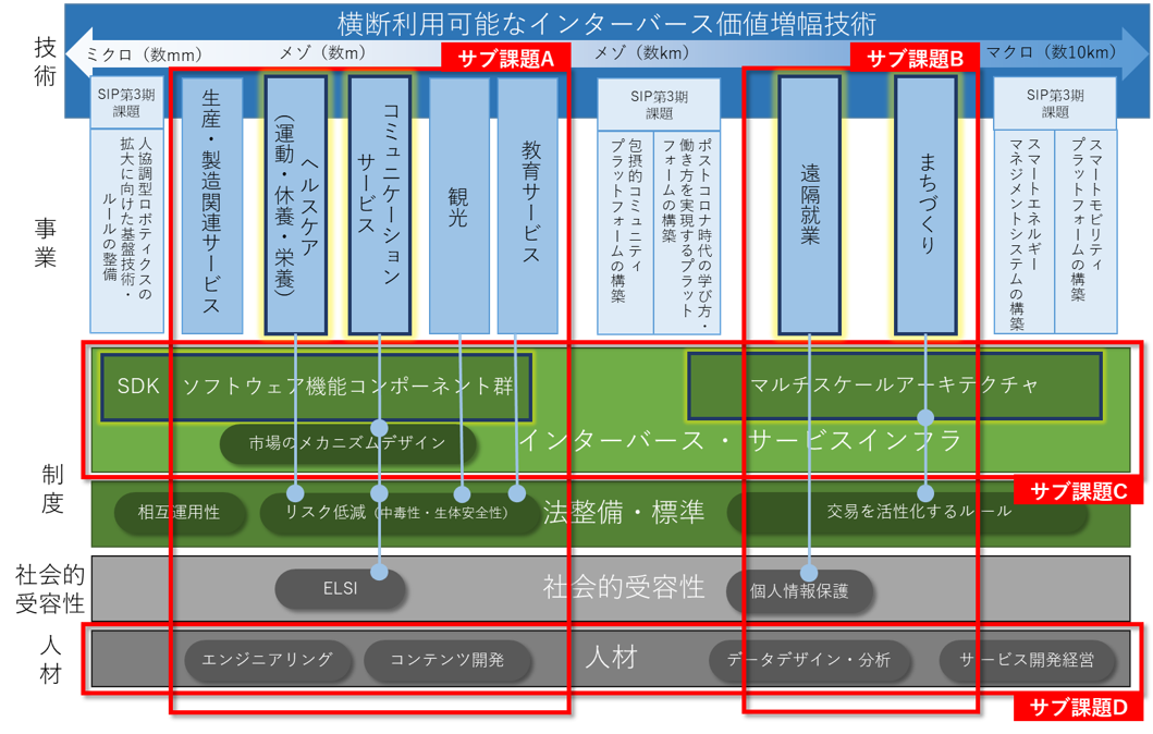 課題全体図_0730.png